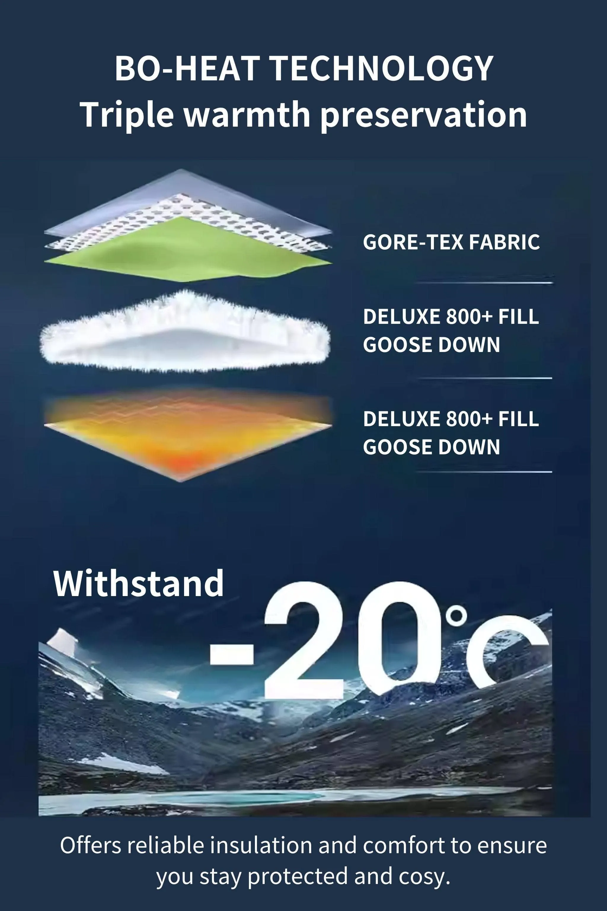 GORE-TEX? Tailored Goose Down Parka